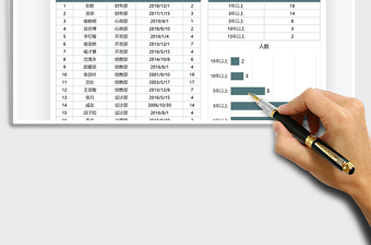 2021年工龄统计员工数量分析