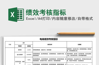 2021年績效考核指標