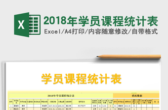 2021年2018年學員課程統(tǒng)計表