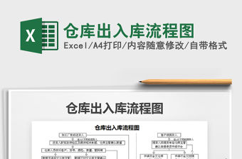 2021年倉庫出入庫流程圖