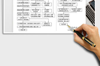 2021年倉庫出入庫流程圖
