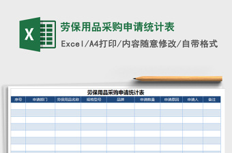 2021年劳保用品采购申请统计表