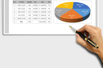 2021年销售管理产品销售占比分析