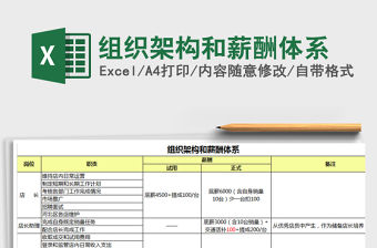 2021年組織架構和薪酬體系