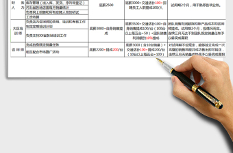 2021年組織架構(gòu)和薪酬體系