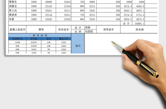 2021年銷售員工資表