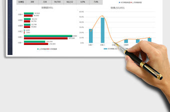 2021年銷售統計分析報告