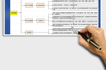 2021年办公用品仓库管理流程表