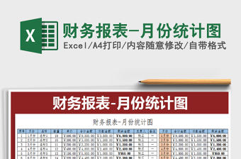 2021年財務(wù)報表-月份統(tǒng)計圖