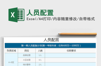 2021年人員配置