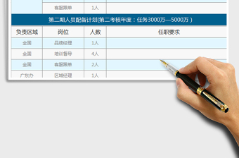 2021年人员配置