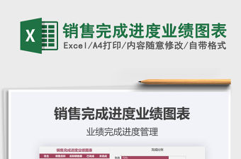 2021年銷售完成進度業績圖表