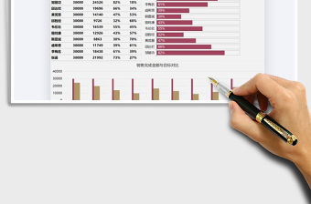 2021年銷售完成進度業績圖表