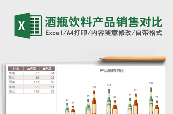 2021年酒瓶飲料產(chǎn)品銷(xiāo)售對(duì)比