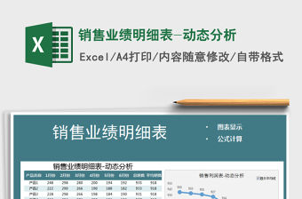 2021年銷售業績明細表-動態分析