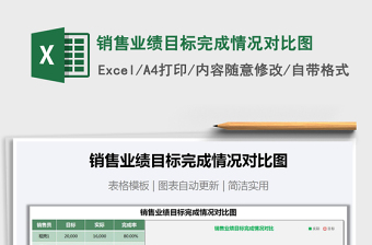 2021年銷售業(yè)績(jī)目標(biāo)完成情況對(duì)比圖