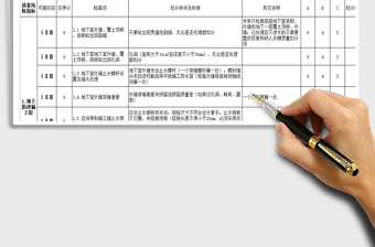 2021年商业项目工程质量风险检查评分表