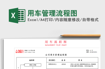 2021年用車管理流程圖