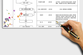 2021年用车管理流程图