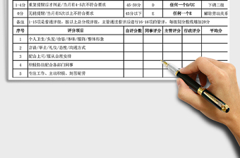 2021年員工考核評(píng)級(jí)表