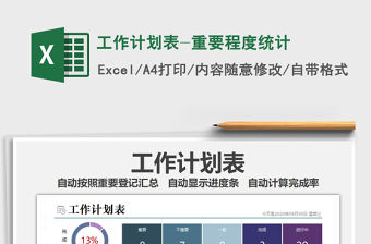 2021年工作計劃表-重要程度統計