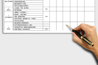 2021年管理層績(jī)效評(píng)價(jià)表