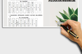 2021年財務控制流程圖