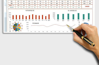 2021年銷售分析圖表