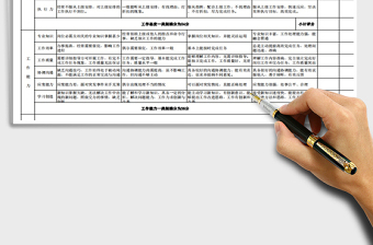 2021年员工工作能力考核表