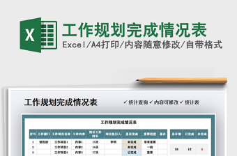 2021年工作規(guī)劃完成情況表