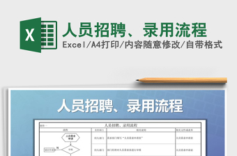2021年人員招聘、錄用流程