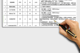 2021年94平房子裝修預算清單