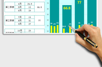 2021年季度銷售業績雙柱形分析