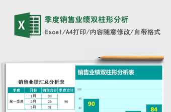 2021年季度銷售業(yè)績雙柱形分析