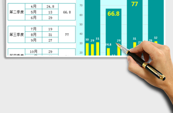 2021年季度销售业绩双柱形分析