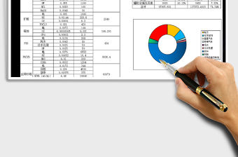 2021年電池片生產成本分析表