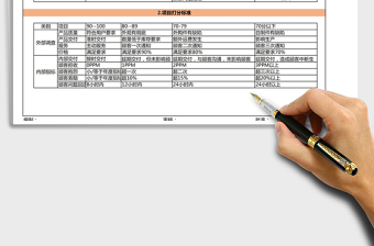 2021年产品外部调查评分标准