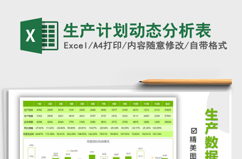 2021年生產(chǎn)計(jì)劃動(dòng)態(tài)分析表