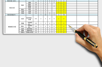 2021年人員在崗分布表