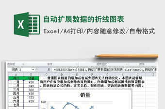 2021年自動擴展數據的折線圖表
