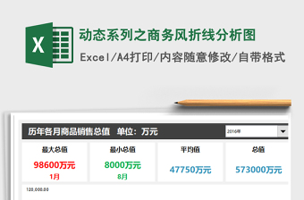 2021年動態(tài)系列之商務風折線分析圖