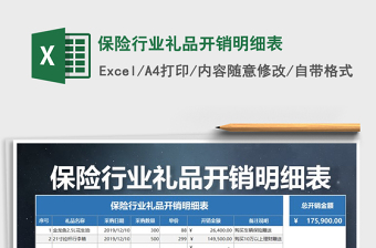 2021年保險行業(yè)禮品開銷明細(xì)表