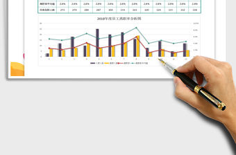 2021年員工年度離職分析圖表