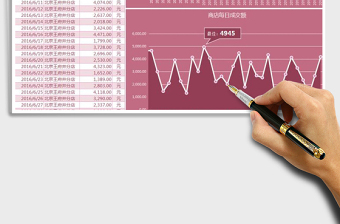 2021年商店每日成交金额分析一览表