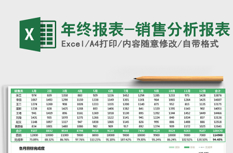 2021年年終報(bào)表-銷售分析報(bào)表