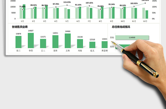 2021年年終報表-銷售分析報表