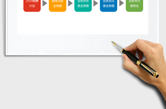 2021年銷售目標(biāo)及完成情況帶統(tǒng)計圖