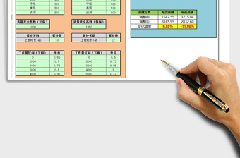 2021年计提制员工薪酬调整测算模板