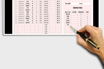 2021年微商收入表(帶產(chǎn)品銷量排名)
