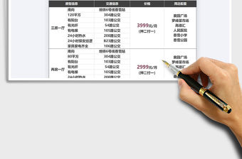 2021年房屋出租價目表